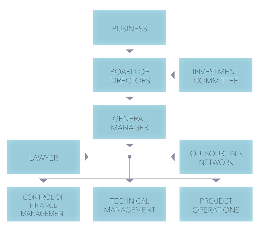 Business Models – OSIM Investments